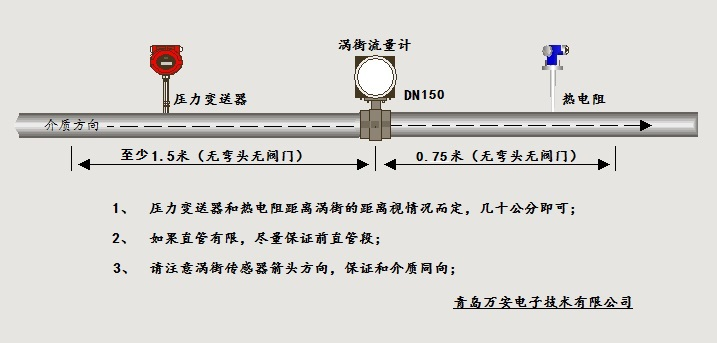 分体式温压补偿涡街流量计安装位置图(图1)