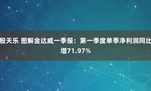 股天乐 图解金达威一季报：第一季度单季净利润同比增71.97%